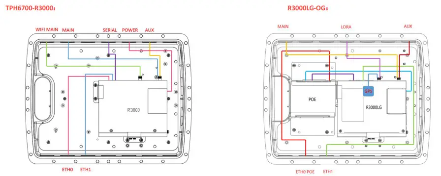 robustel TPH6700 IP67 Rated Enclosure- Product Overview 5