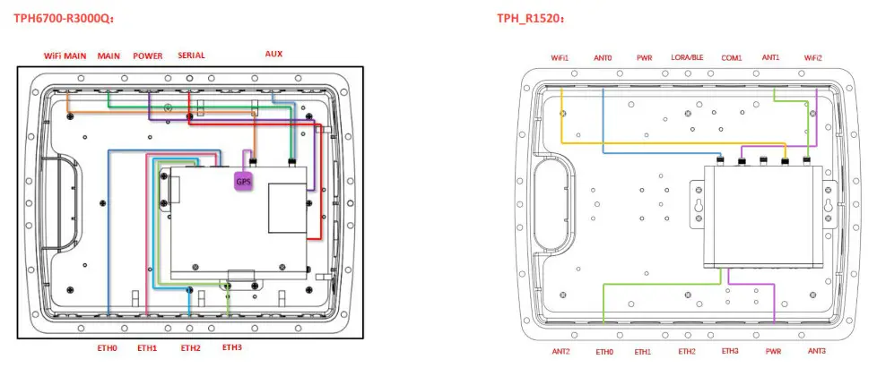 robustel TPH6700 IP67 Rated Enclosure- Product Overview 6