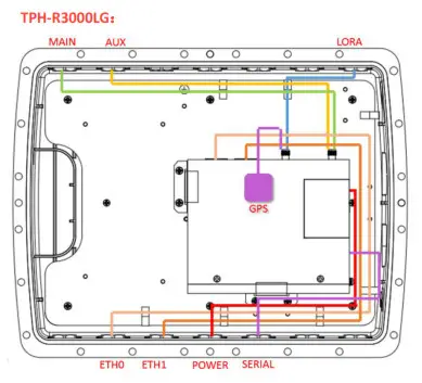 robustel TPH6700 IP67 Rated Enclosure- Product Overview 7