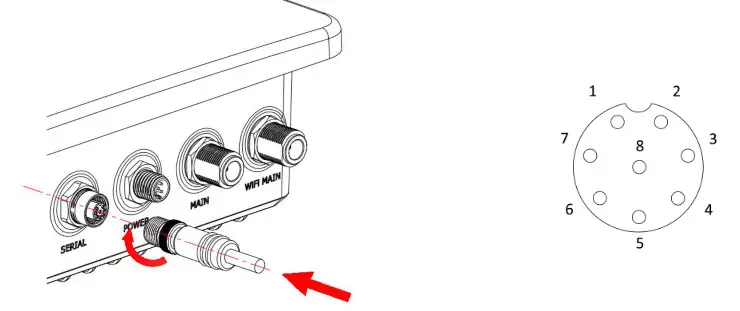 robustel TPH6700 IP67 Rated Enclosure- Serial Port 2