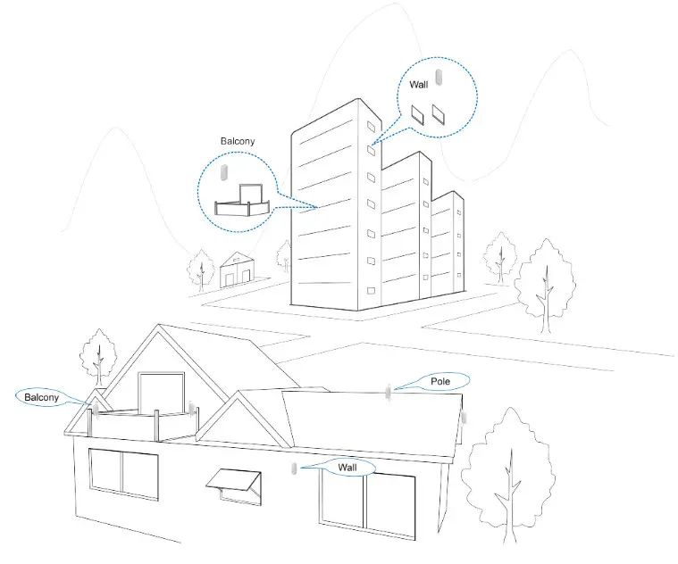 ZTE MC7010 Outdoor WiFi Router- Locations