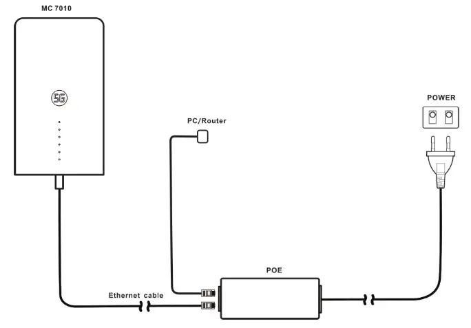 ZTE MC7010 Outdoor WiFi Router- network cable 2