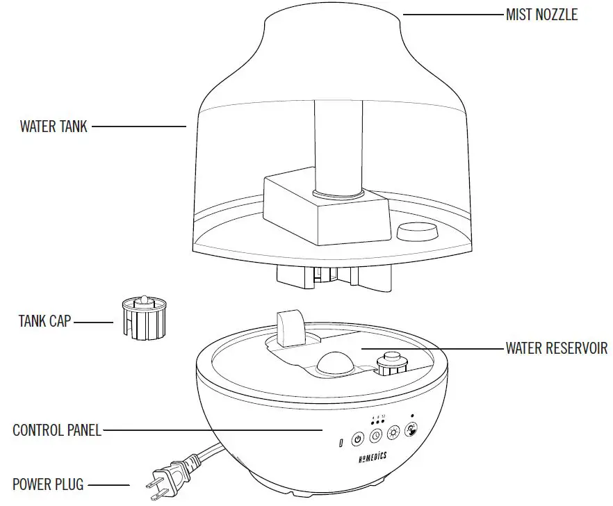 UNIQUE FEATURES & SPECIFICATIONS 1