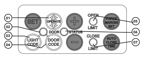 automatic TECHNOLOGY GDO-6 EasyRoller Rolling Door Opener