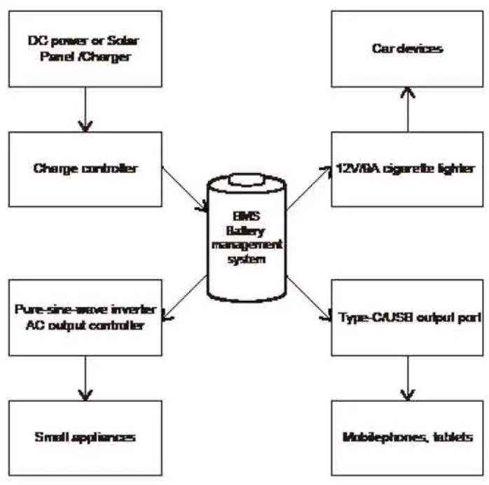 BLUETTI EB120 Portable Power Station fig 3