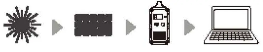 BLUETTI EB120 Portable Power Station fig 5