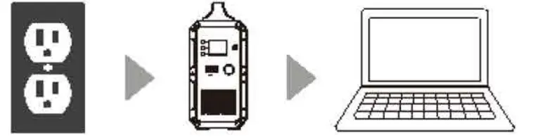 BLUETTI EB120 Portable Power Station fig 6