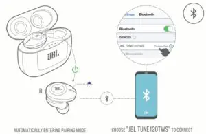 POWER ON AND CONNECT
