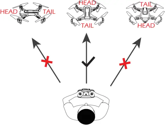 DEERC D10 Drone - Headless mode