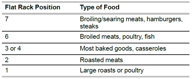 KitchenAid-KSEG950ESS-Electric-Downdraft-Range-fig-12
