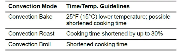 KitchenAid-KSEG950ESS-Electric-Downdraft-Range-fig-21