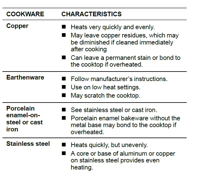 KitchenAid-KSEG950ESS-Electric-Downdraft-Range-fig-9