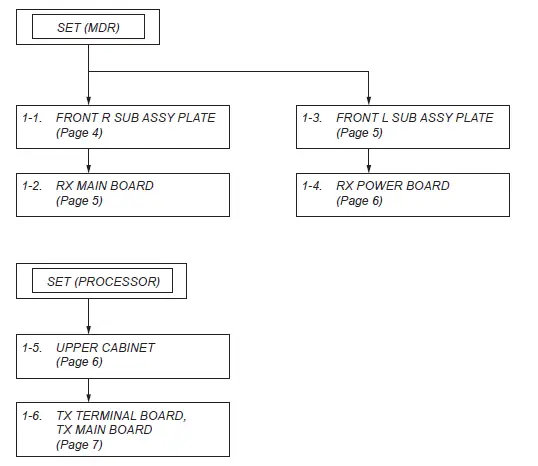 SONY-MDR-DS6500-Digital Wireless 3D-Surround-Headphones-fig-2