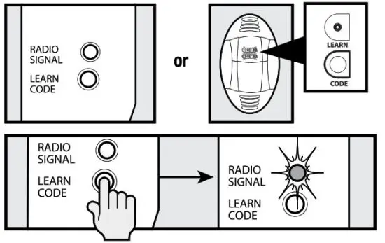 Supersonic Gate Door Automation G1T-BX Remote Control - manufacture