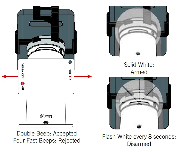 MTI Freedom Micro II HS Anti Theft Security for Smartphones -fig10