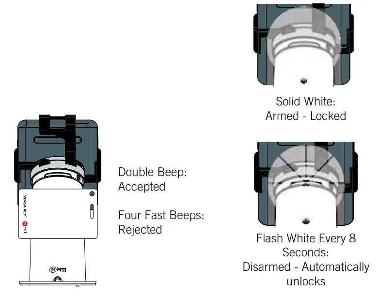 MTI Freedom Micro II HS Anti Theft Security for Smartphones -fig11