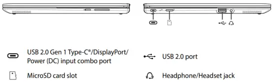 I/O ports and slots
