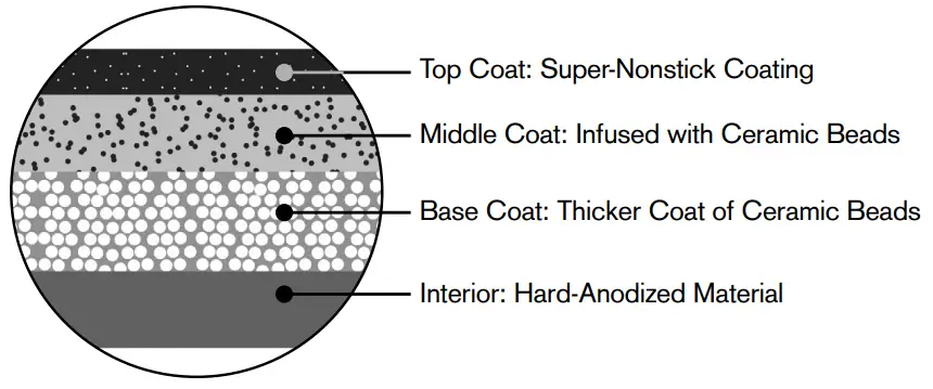 EMERIL LAGASSE Forever Pans Cookware - Congratulations