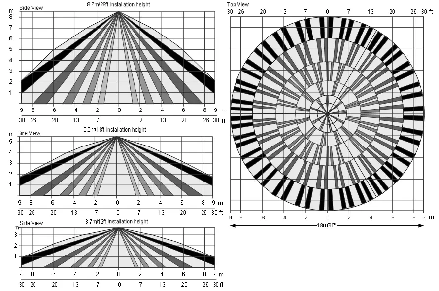 RISC GROUP RK200DTG3 High Ceiling Mount Detector -fig1