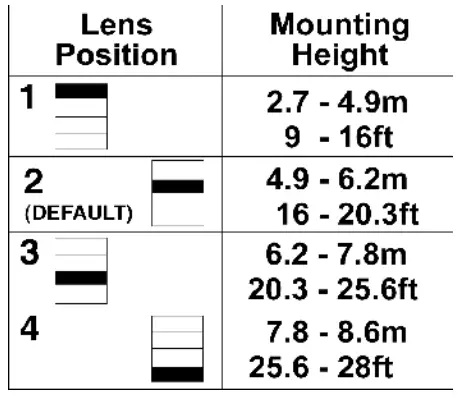RISC GROUP RK200DTG3 High Ceiling Mount Detector -fig9