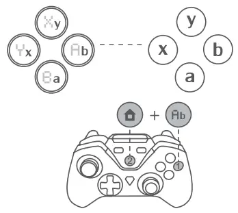 Digifast CMD 77 Commander Wireless Controller - fig4