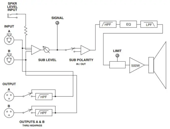 JBL JRX118SP 18 in Powered Subwoofer - BLOCK DIAGRAM