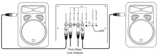 JBL JRX118SP 18 in Powered Subwoofer - HIGH
