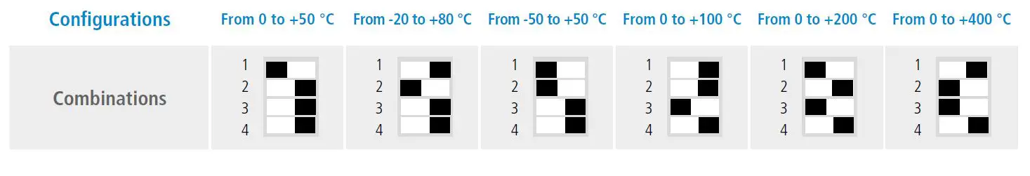 sauermann-TM-110-Temperature-Transmitter-8