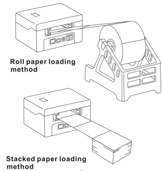 FIG 5 The installation of the paper roll