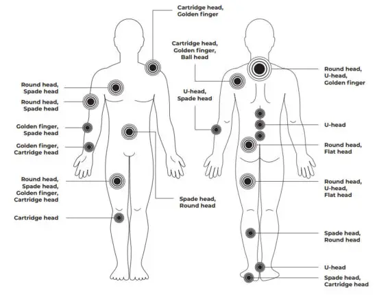 GYMTASTIC Massage Gun - figure 3