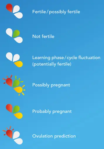 daysy 2.0 Your personal fertility tracker - icon