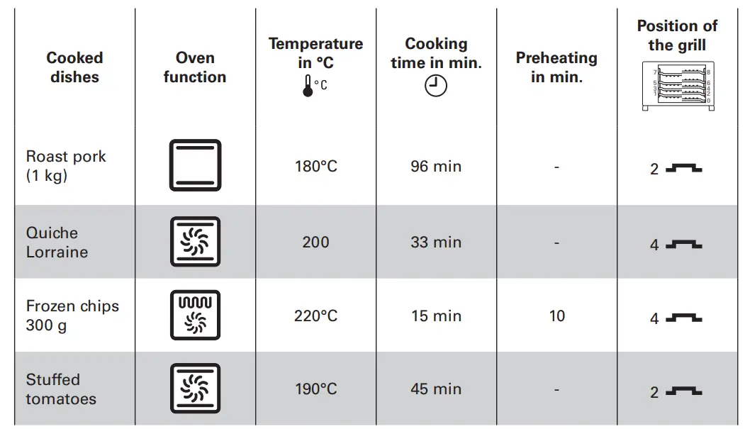 Rowenta-OC383870-Gourmet-Microwave-Oven-12