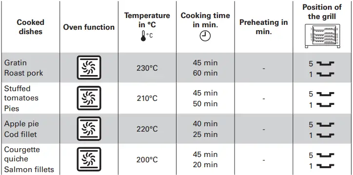 Rowenta-OC383870-Gourmet-Microwave-Oven-14