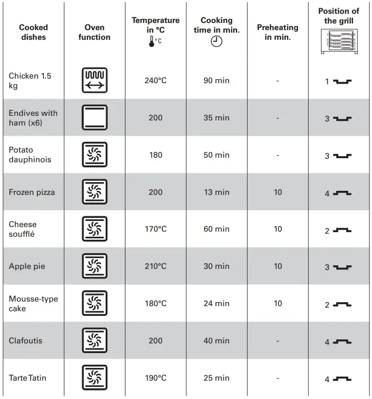 Rowenta-OC383870-Gourmet-Microwave-Oven-13