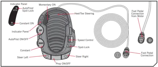 USING THE FOOT PEDAL
