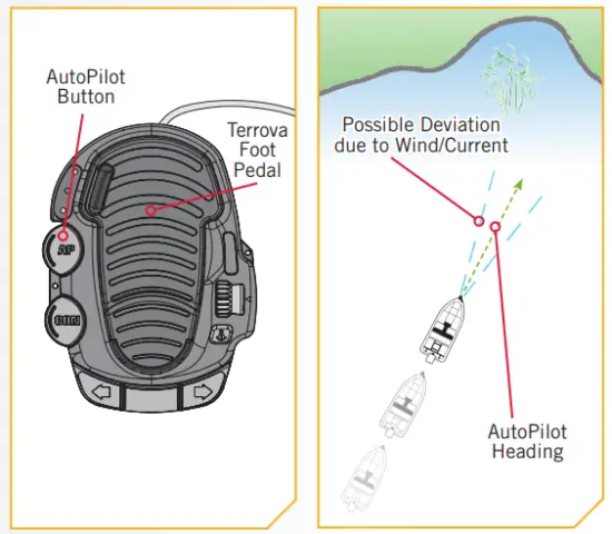 Toggle AutoPilot On/Off