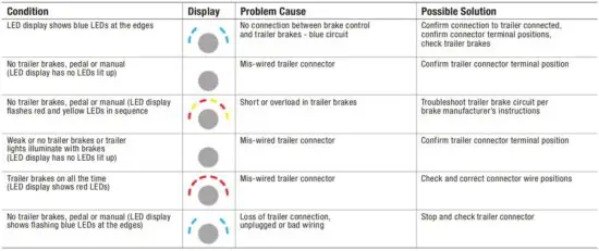 FIG 18 TROUBLESHOOTING GUIDE.JPG