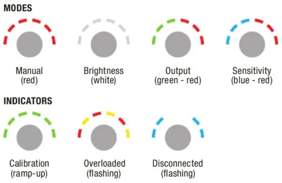 FIG 9 MODES & INDICATORS ON THE LED DISPLAY.JPG
