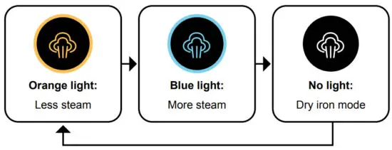 DURONIC HS90 2 in 1 Handheld Steam Iron - figure 2