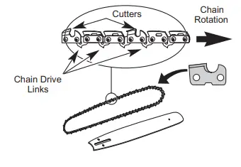Salem Master Pro 2 Cycle the guide ba