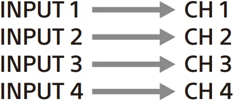 SONY XM-4ES - Input mode 1 - 1