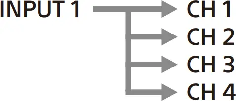 SONY XM-4ES - Input mode 2 - 1