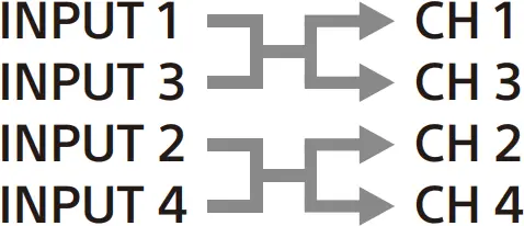 SONY XM-4ES - Input mode 4 - 1