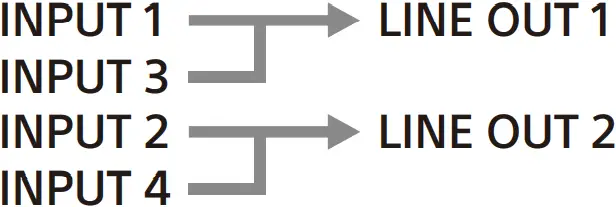 SONY XM-4ES - Input mode 6 - 1