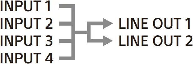 SONY XM-4ES - Input mode 7 - 1
