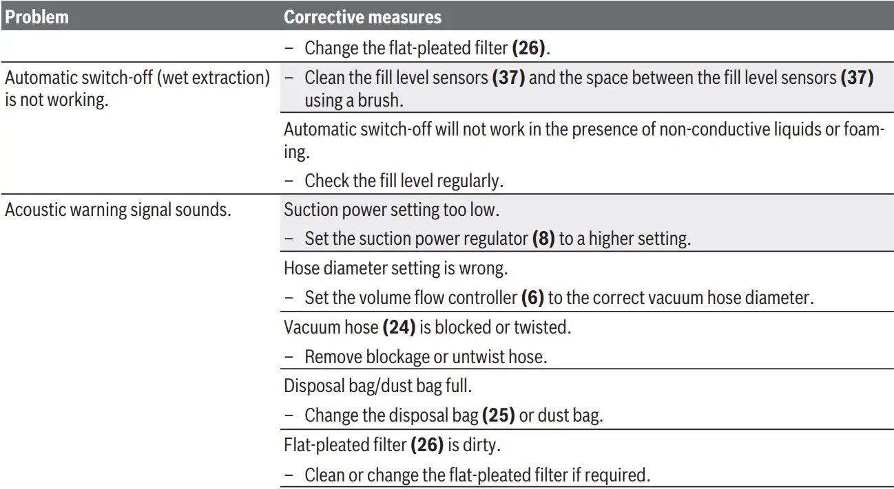 Bosch 35M AFC GAS Wet Dry Dust Extractor-2