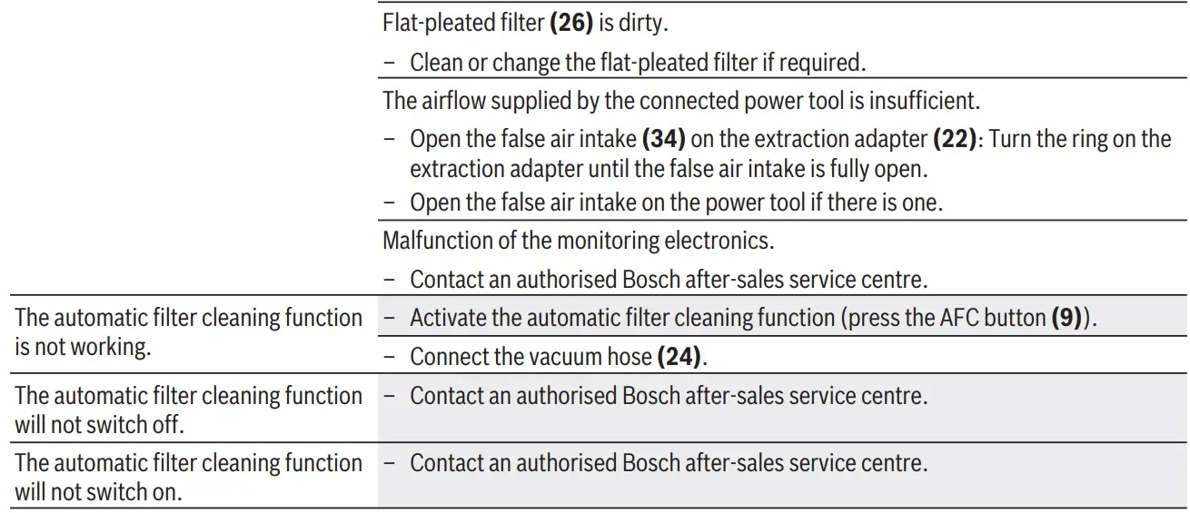 Bosch 35M AFC GAS Wet Dry Dust Extractor-3