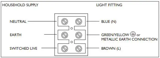 John Lewis Baldwin Wall Light User Manual - household wiring