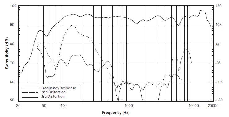 Beta-Three-Meline-S2-III-Professional-Active-Performance-System-fig9