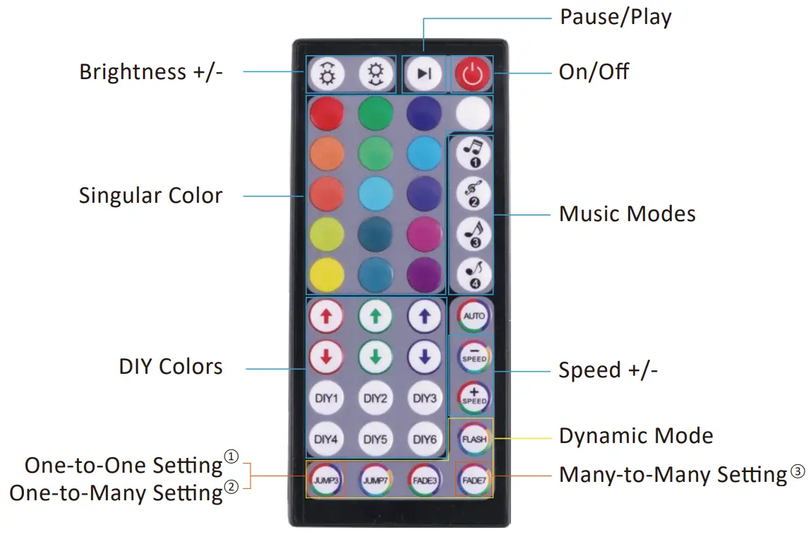 novostella NTS22A LED RGB Light Strip - remote